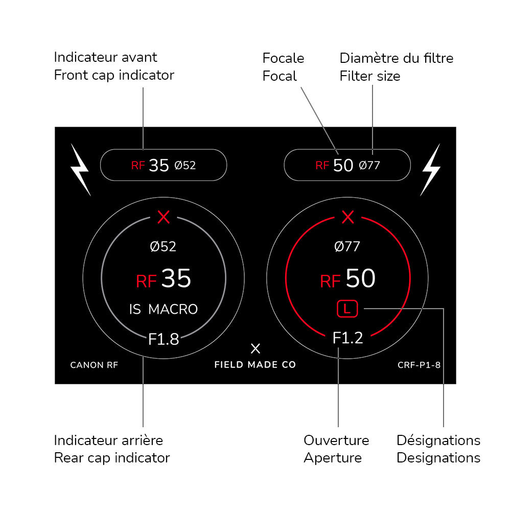 Indicateurs d'objectifs avant/arrière Canon RF