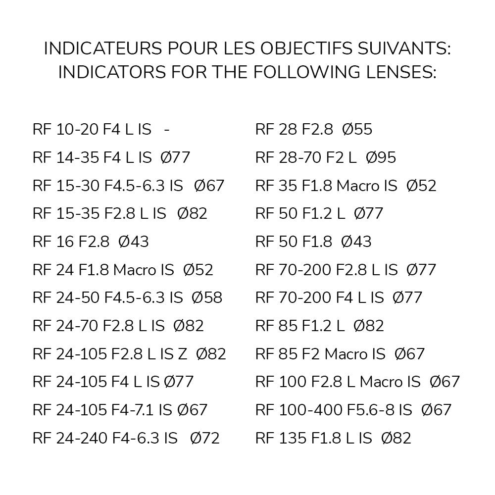 Indicateurs d'objectifs avant/arrière Canon RF