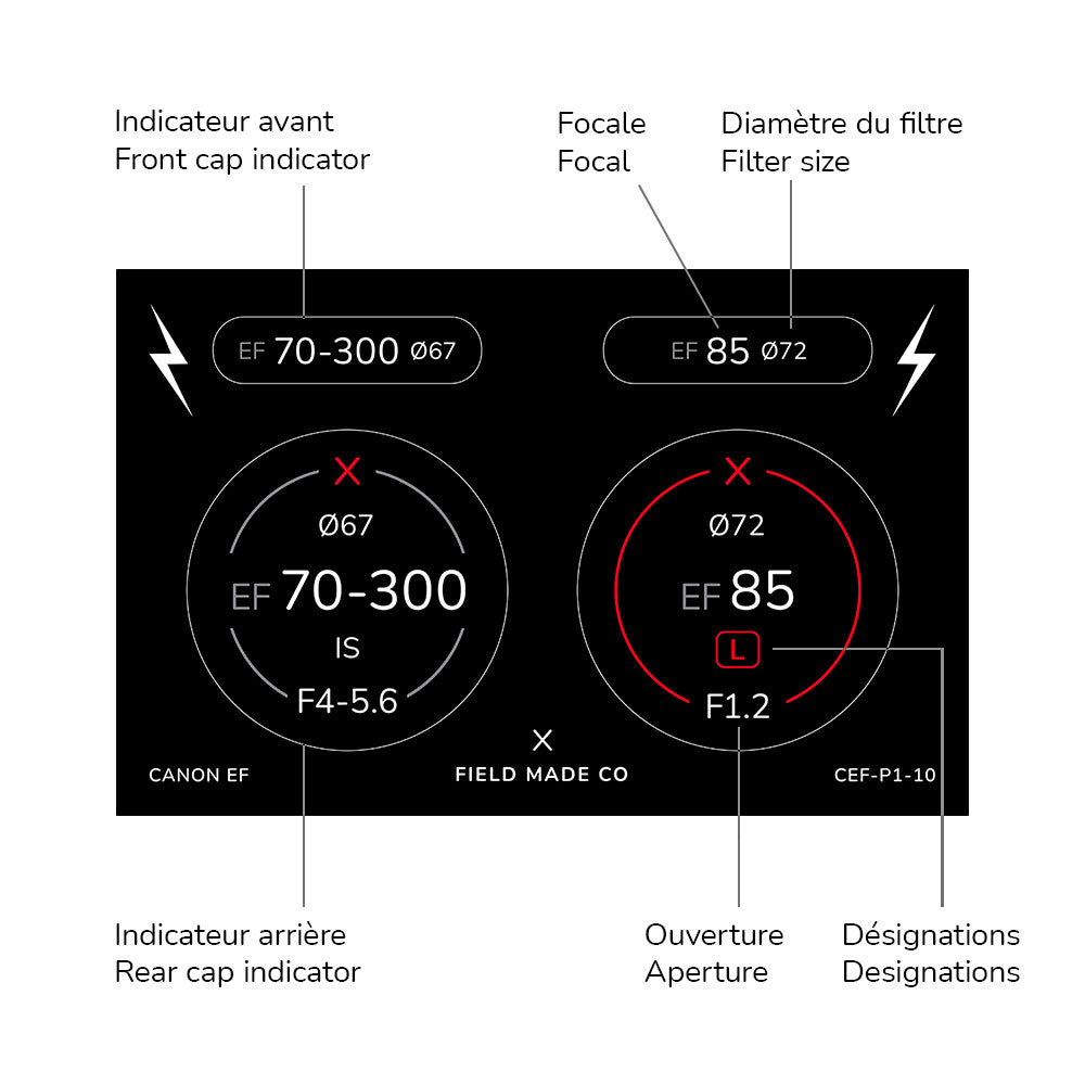 Indicateurs d'objectifs avant/arrière Canon EF