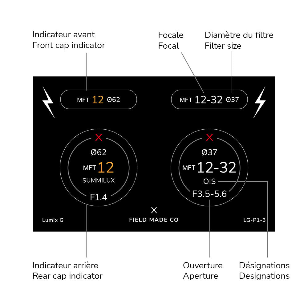 Indicateursd'objectifs avant/arrière Lumix G
